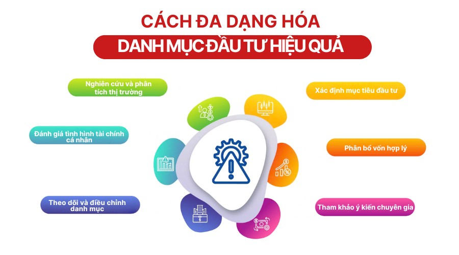 Hướng dẫn cách đa dạng hóa hiệu quả từ A đến Z	