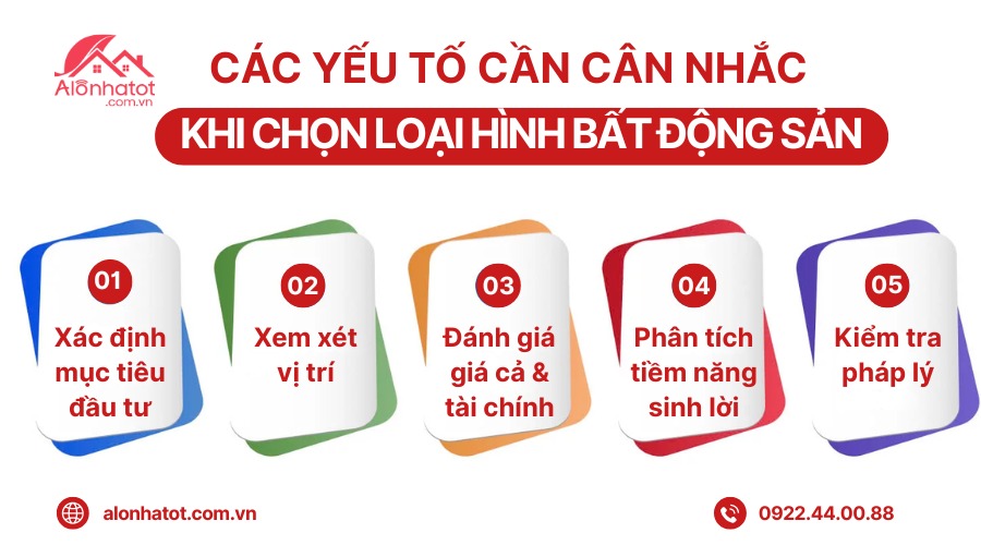  Phân tích tài chính trước khi đầu tư vào loại hình bất động sản phù hợp