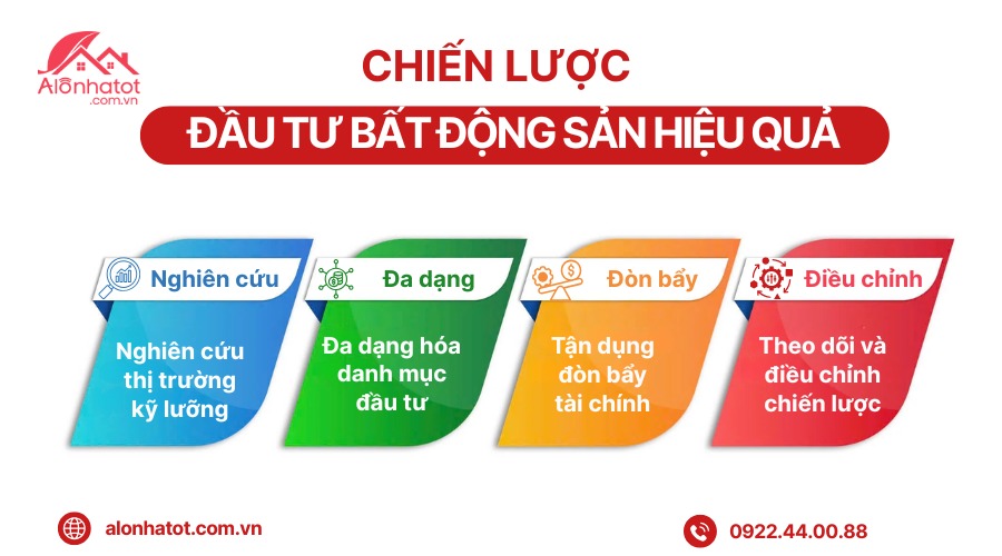 Chiến lược đầu tư bất động sản 