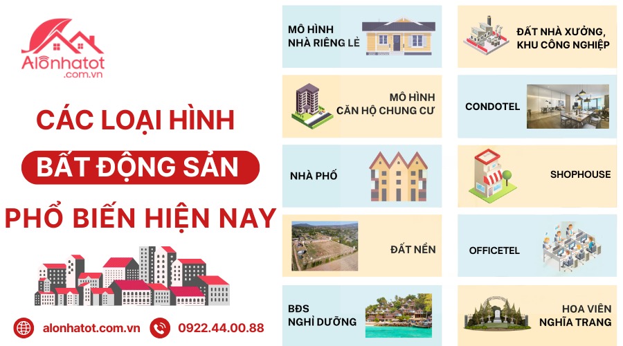 Định nghĩa và phân loại các loại hình bất động sản phổ biến hiện nay