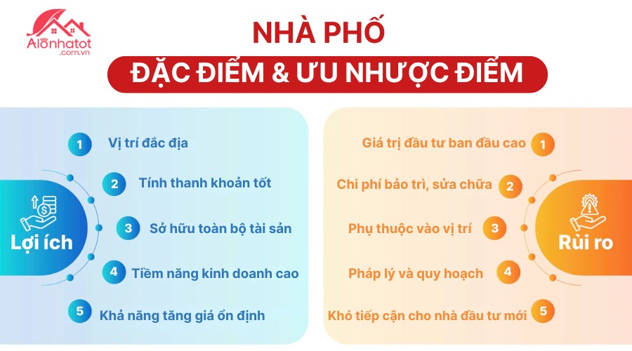 Nhà phố mặt tiền tại đô thị lớn loại hình bất động sản thương mại kết hợp nhà ở