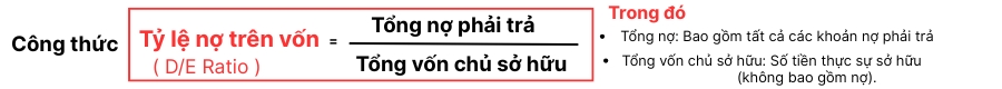 Công thức tính tỷ lệ nợ trên vốn (D/E Ratio)