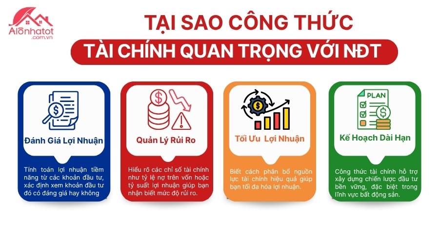 Vai trò của công thức tài chính trong đầu tư bất động sản