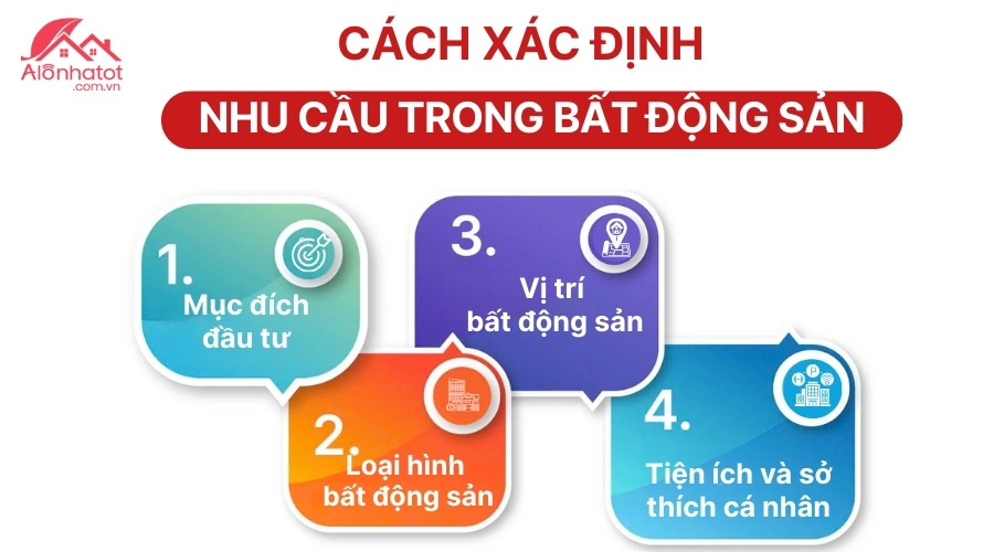 Các yếu tố quan trọng giúp xác định đúng nhu cầu khi chọn bất động sản	