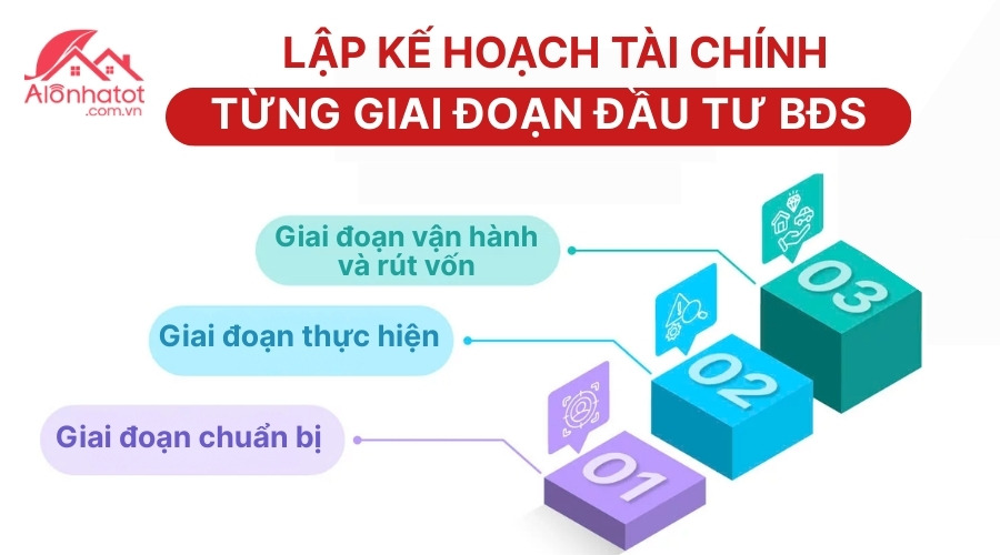 Lên kế hoạch ngân sách, chi phí dự phòng, kịch bản tài chính dài hạn	