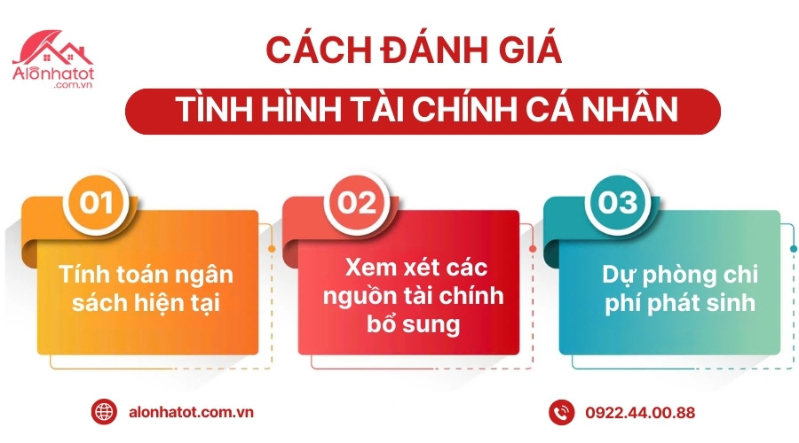 Cách kiểm tra thu nhập, chi phí, khoản vay và khả năng trả góp bất động sản	