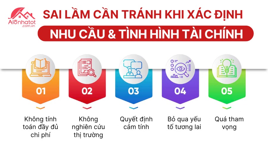 Những lỗi phổ biến như đầu tư vượt khả năng, không lập kế hoạch tài chính, mua theo cảm tính	