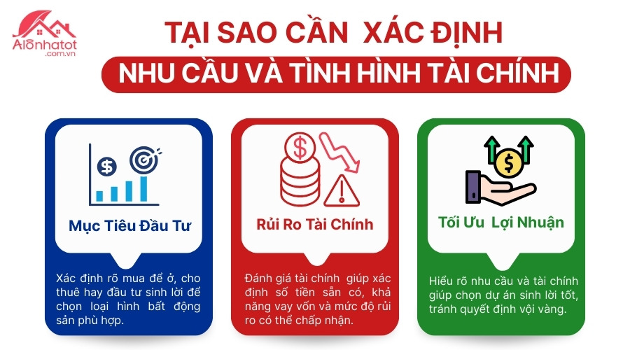 Lý do cần đánh giá nhu cầu và tài chính khi tham gia thị trường bất động sản	