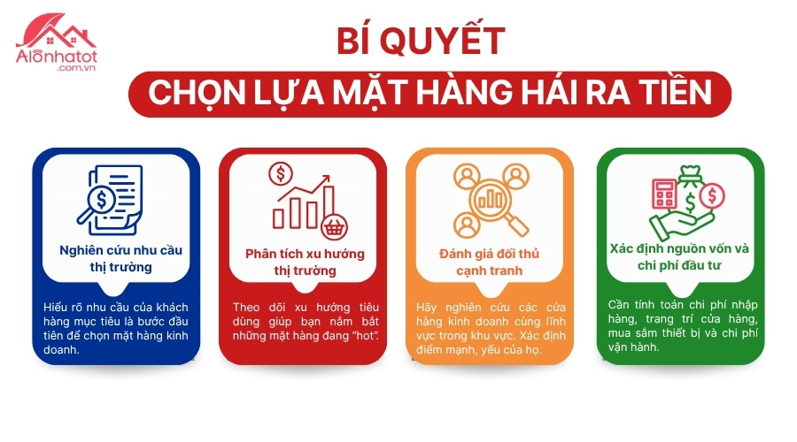 Bí quyết chọn mặt hàng kinh doanh phù hợp với thị trường