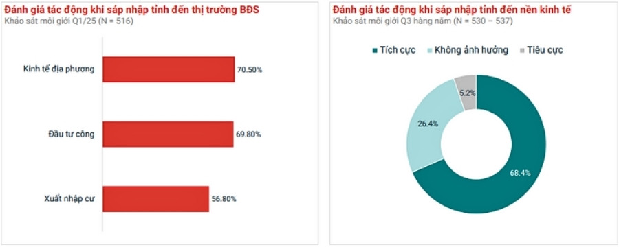Sáp nhập địa giới hành chính tại miền Bắc kích hoạt làn sóng đầu tư đất nền và ảnh hưởng bảng giá đất mới.